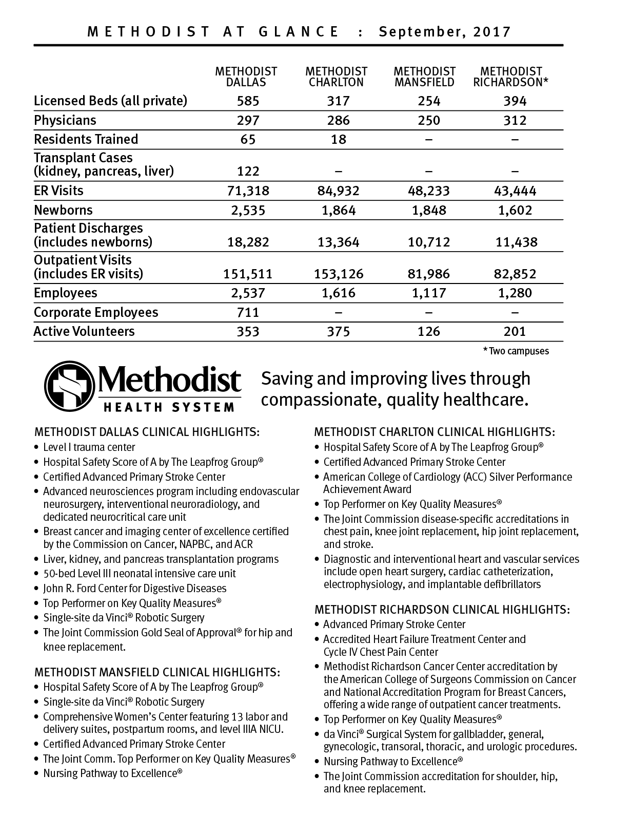 facts amp statistics methodist health system methodist my chart